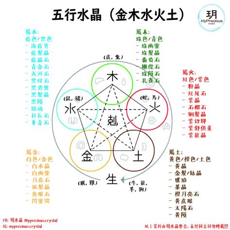 金木水火土水晶|五行水晶分類指南：解讀水晶的五行屬性 